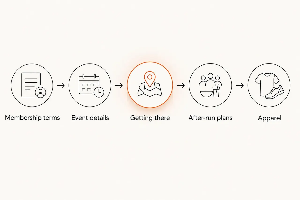 Checklist for membership, event details, travel, after-run plans and apparel